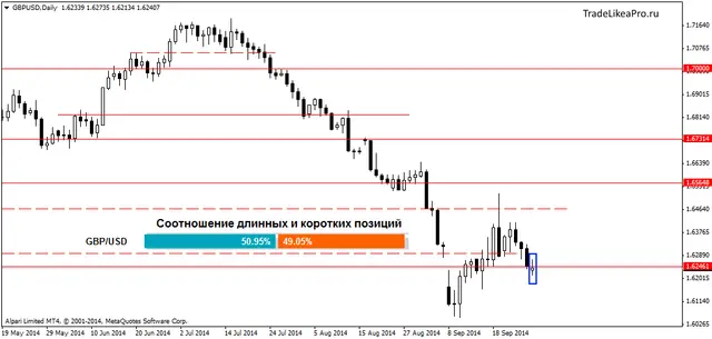 GBPUSDDaily 30092014