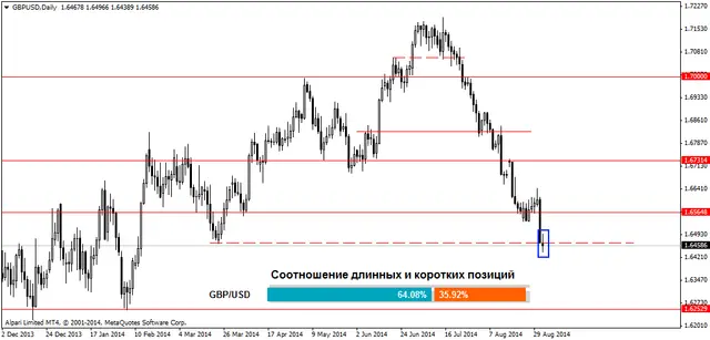 GBPUSDDaily 4092014