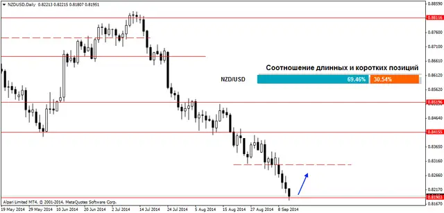 NZDUSDDaily 11092014