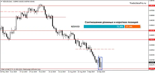 NZDUSDDaily 19092014