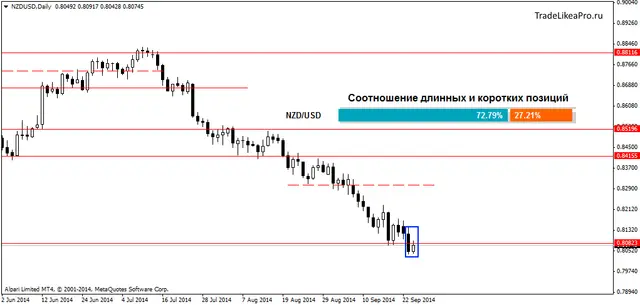 NZDUSDDaily 25092014
