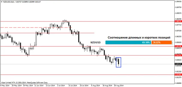 NZDUSDDaily 3092014