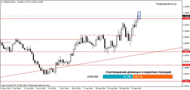 USDCADDaily 30092014