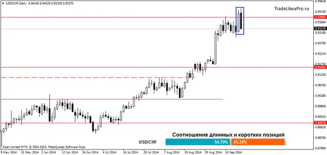 USDCHFDaily 19092014