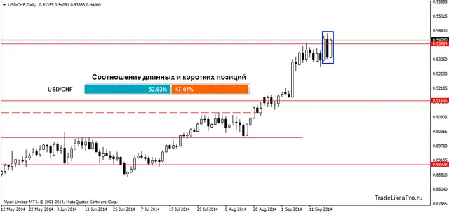 USDCHFDaily 21092014