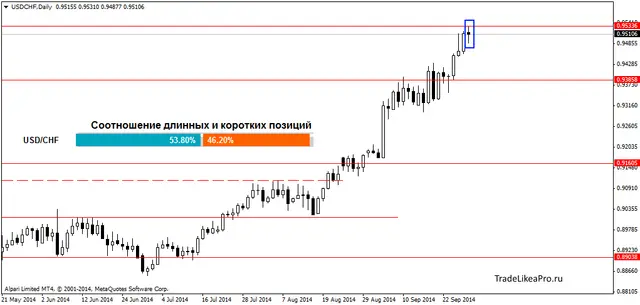 USDCHFDaily 30092014