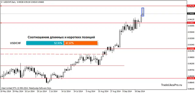 USDCHFDaily26092014