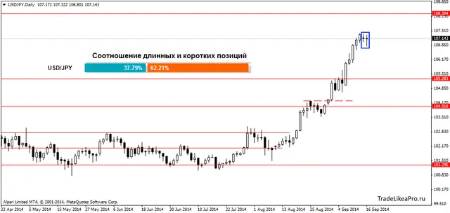 USDJPYDaily 17092014