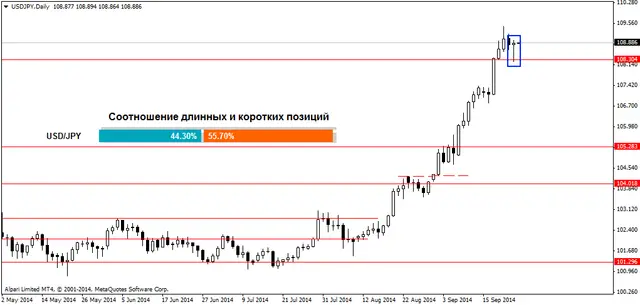 USDJPYDaily 24092014