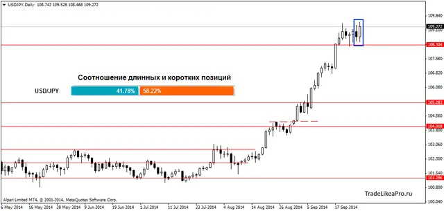 USDJPYDaily 28092014