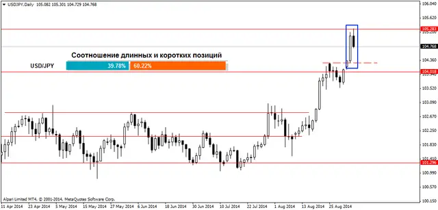 USDJPYDaily 4092014