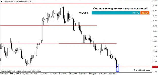 XAGUSDDaily 14092014