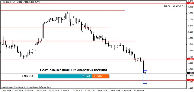 XAGUSDDaily 22092014