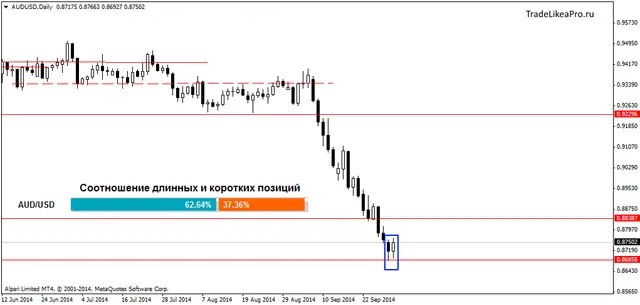 AUDUSDDaily 1,10,2014