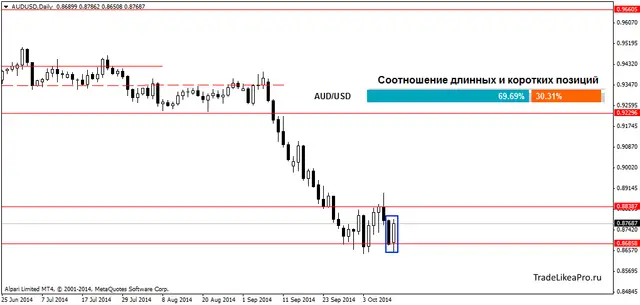 AUDUSDDaily 14102014