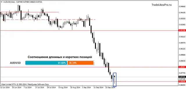 AUDUSDDaily 2102014