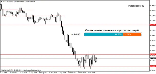 AUDUSDDaily 21102014