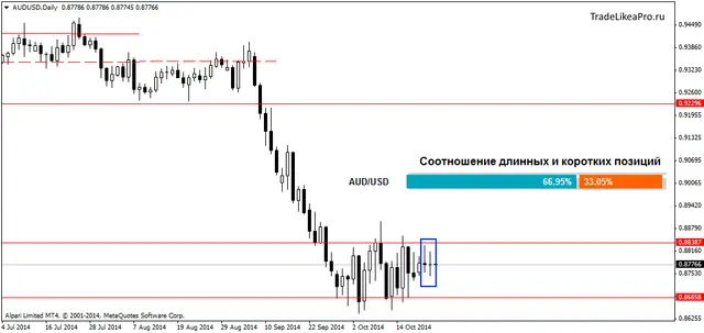 AUDUSDDaily 23102014