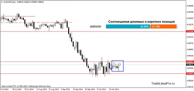 AUDUSDDaily 28102014
