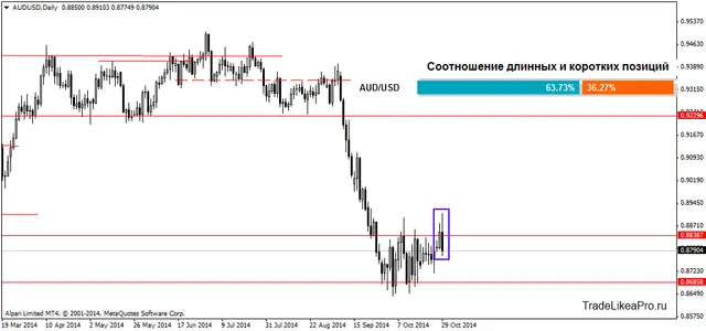 AUDUSDDaily 30102014
