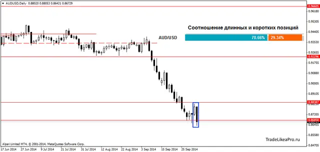 AUDUSDDaily 5102014