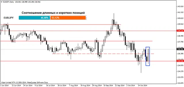 EURJPYDaily 24102104