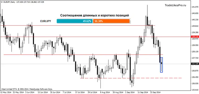 EURJPYDaily 310214