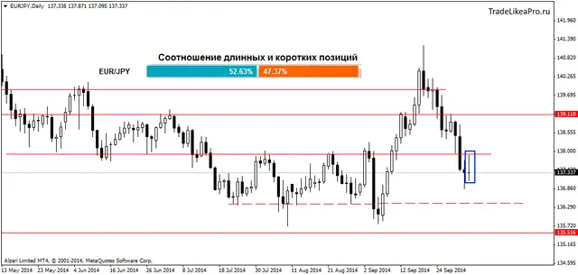 EURJPYDaily 5102014