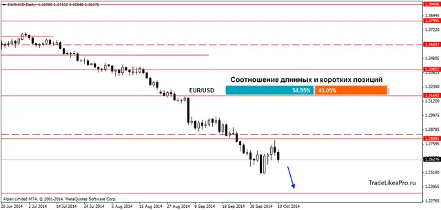 EURUSDDaily 13102014