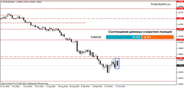 EURUSDDaily 1410201