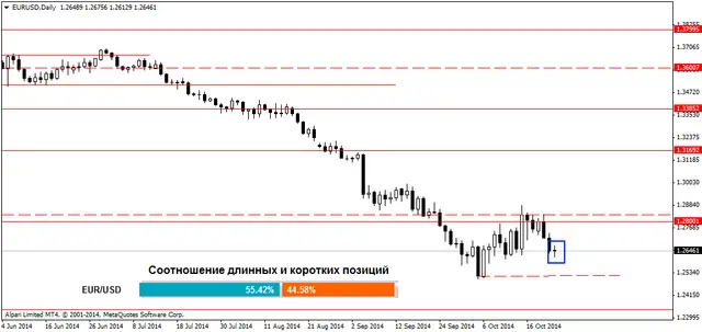 EURUSDDaily 24102014