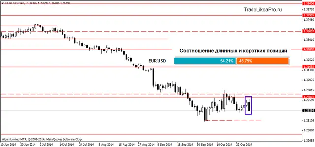 EURUSDDaily 30102014