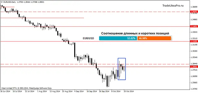 EURUSDDaily21102014