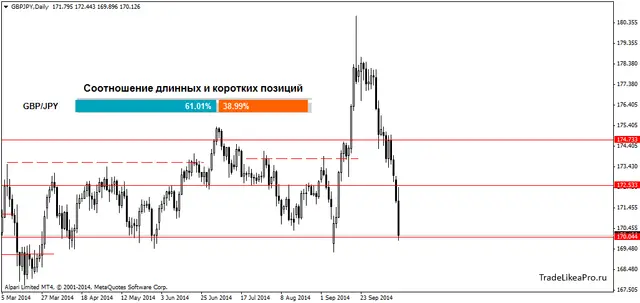 GBPJPYDaily 14102014