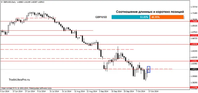 GBPUSDDaily 1910,2014