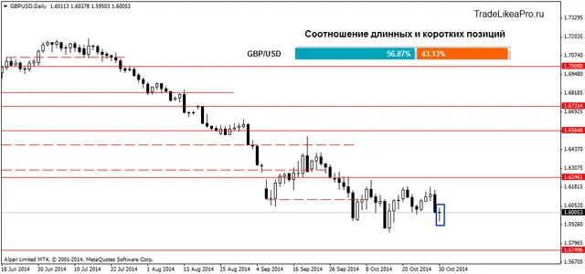 GBPUSDDaily 31102014