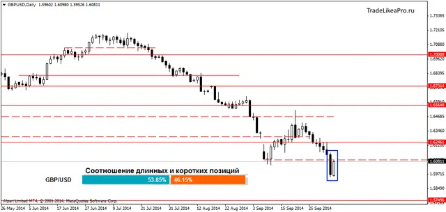 GBPUSDDaily 7102014