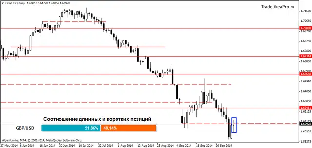 GBPUSDDaily 8102014