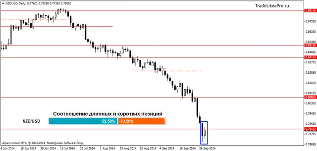 NZDUSDDaily 1102014