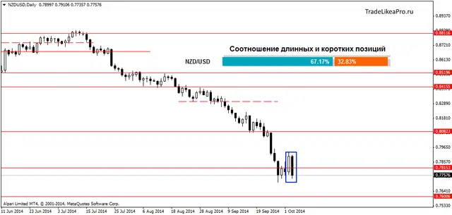 NZDUSDDaily 5102014