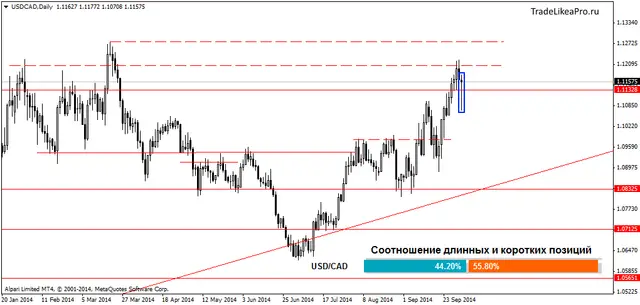 USDCADDaily 3102014