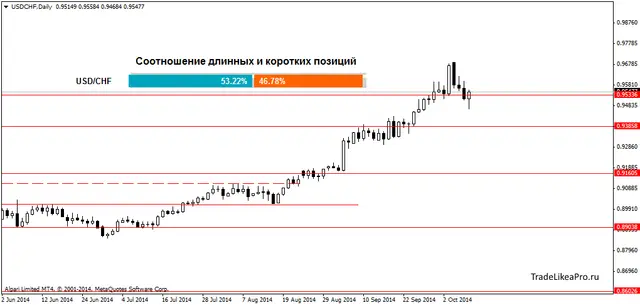 USDCHFDaily 10102014
