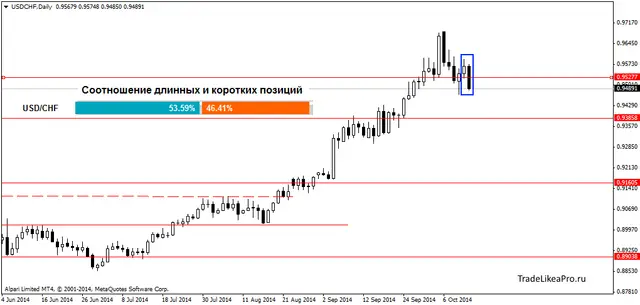 USDCHFDaily 14102014