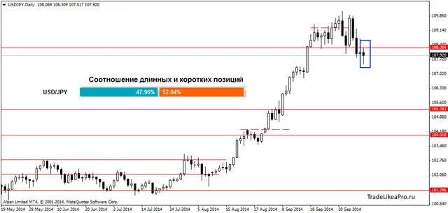 USDJPYDaily 10102014