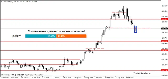 USDJPYDaily 14102014