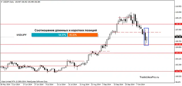 USDJPYDaily 171020014