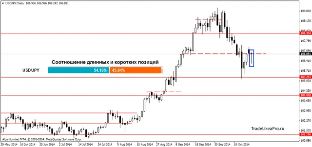 USDJPYDaily 21102014