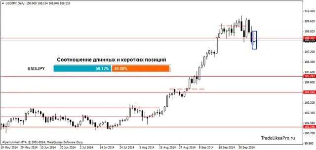 USDJPYDaily 9102014