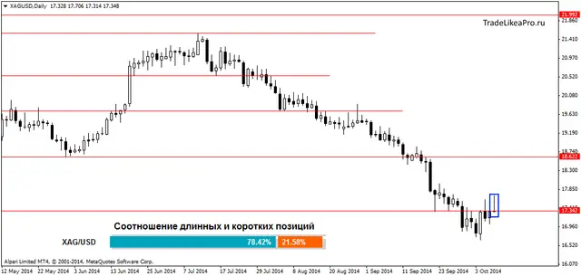 XAGUSDDaily 10102014