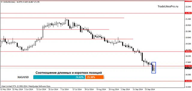 XAGUSDDaily 2102014